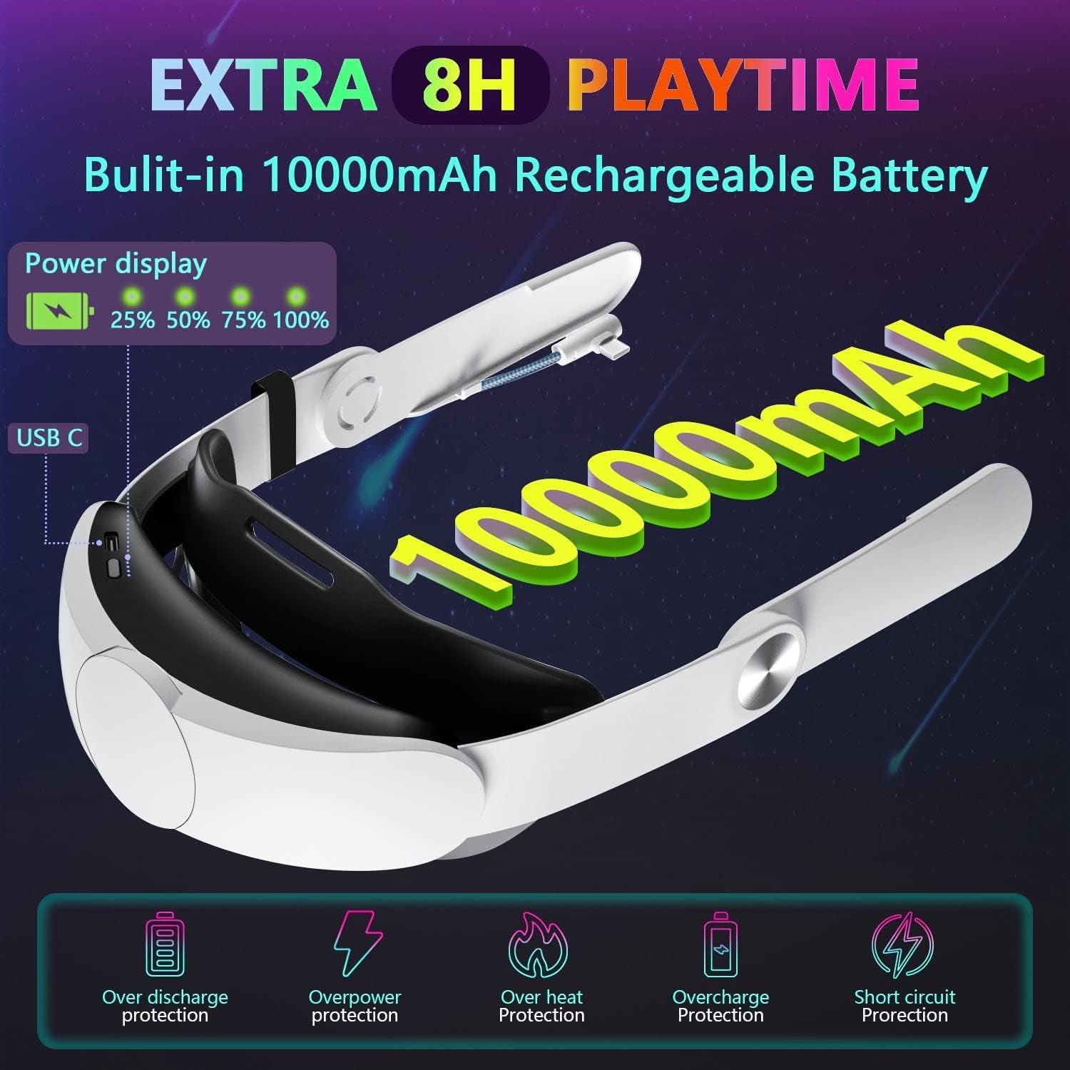 Head Strap with Battery for Oculus Quest 2, 10000Mah Battery Pack Extend 8H Playtime, Fast Charging VR Power, Adjustable Elite Strap Replacement Accessories for Oculus/Meta Quest 2