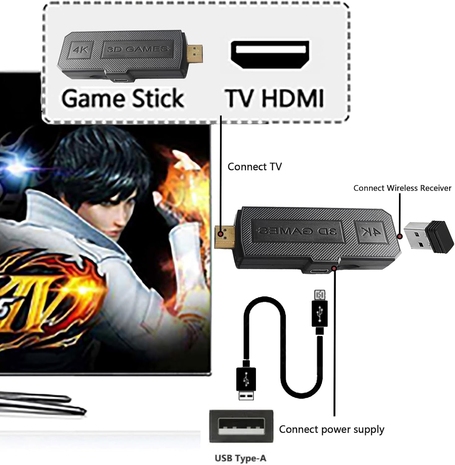 42000 in 1 Mini Game Stick 45+ Emulator Retro Game Console Dual 2.4G Wireless Controllers HDMI Output Plug and Play for 4K TV 256G