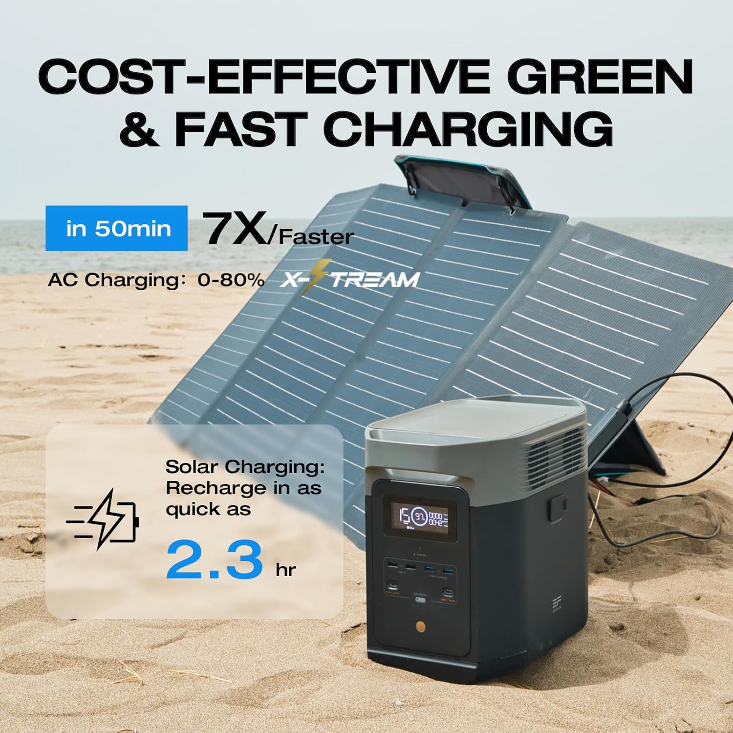 Portable Power Station Delta 2, 1024Wh Lifepo4 (LFP) Battery, 1800W AC/100W USB-C Output, Solar Generator(Solar Panel Optional) for Home Backup Power, Camping & Rvs