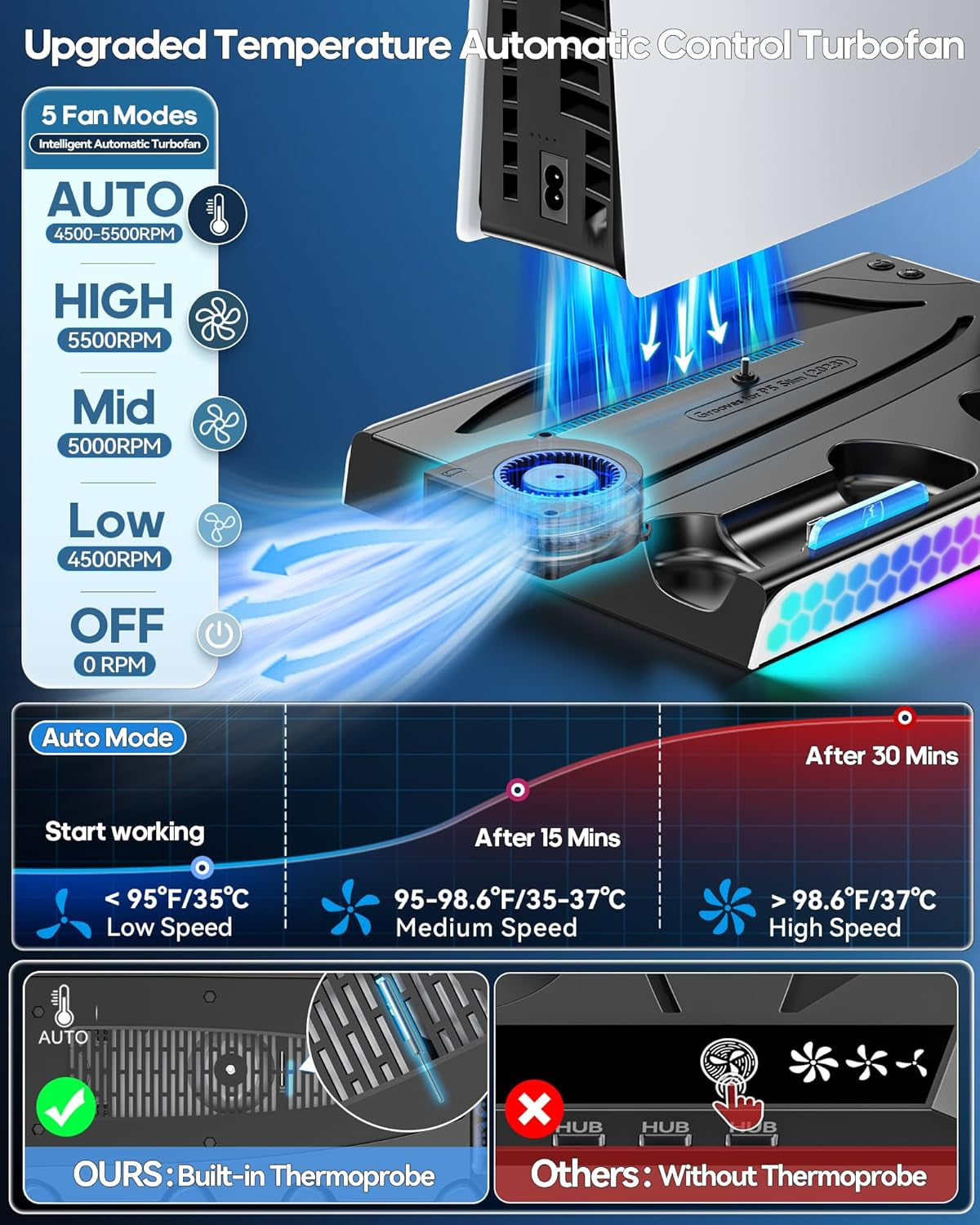 PS5 Slim/Ps5 Cooling Station with Dual Charger Station & Auto Cooling Fan by Temp Control & Lights, PS5 Stand Base with 4 Fan Speeds, PS5 Accessories Docking Station for Playstation 5 Skin Sets